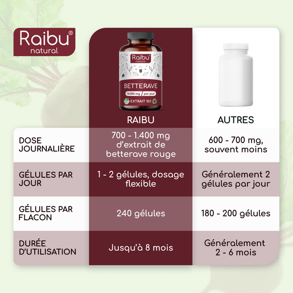 Beetroot | 240 capsules (fr)