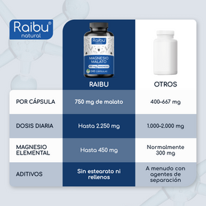 Magnesium Malate | 240 capsules (es)