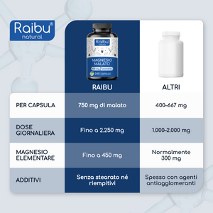 Magnesium Malate | 240 capsules (it)