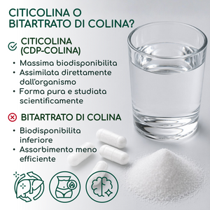 Colina | 120 capsule