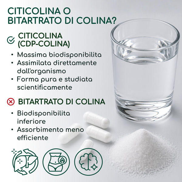 Colina | 120 capsule